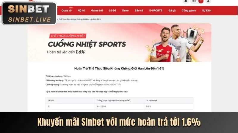 Mẹo cá cược thể thao dbet chính thức